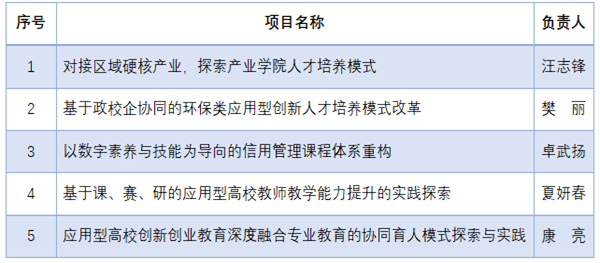 https://www.sspu.edu.cn/_upload/article/images/a3/af/6812ae0c494191c96aaf9d09244f/bf891696-1948-4969-b936-9b99edf75cb1.png