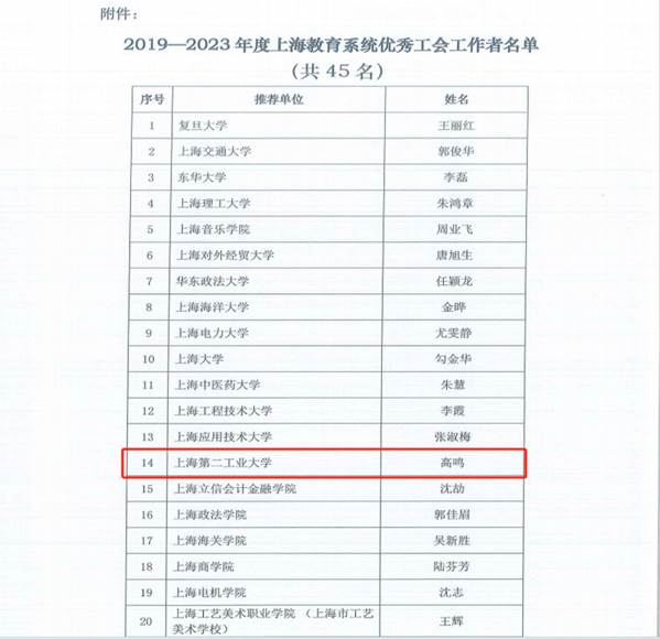 https://www.sspu.edu.cn/_upload/article/images/68/8f/b6f023884143bf898e44bacf5ab8/4d6bd68d-0a3b-4115-9f7b-3ec52f9d822f.jpg